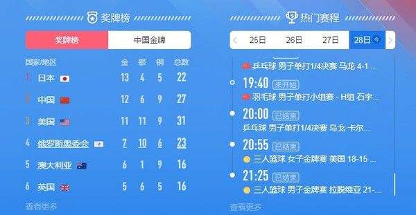 东京奥运会奖牌榜预测「东京奥运会奖牌榜预测 知乎」