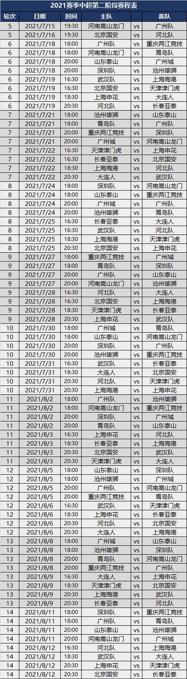 中超赛程2020赛程表第二阶段「中超赛程2020赛程表第二阶段淘汰赛」
