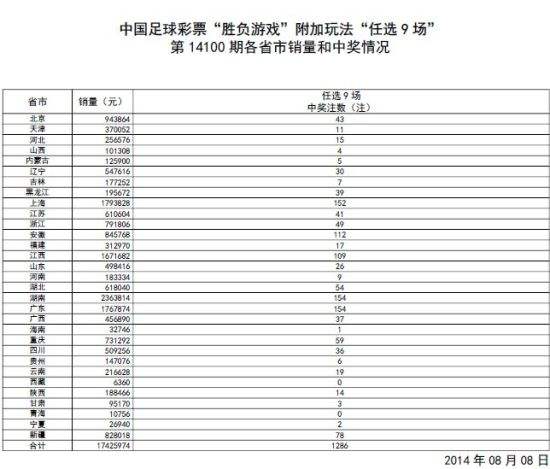 任九开奖结果「任九场开奖结果预测」