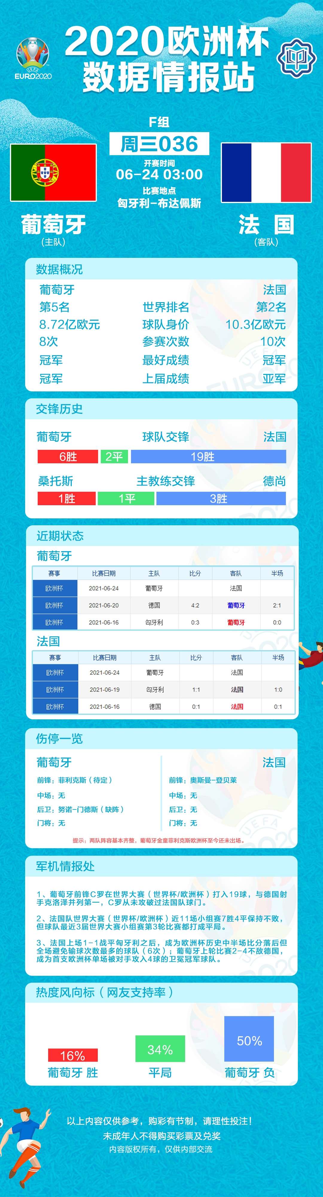 欧洲杯赛程2021赛程表比分「欧洲杯赛程2021赛程表比分克」