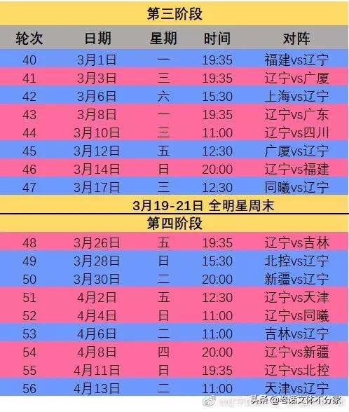 CBA2021-2022排名「cba20212022排名最新」