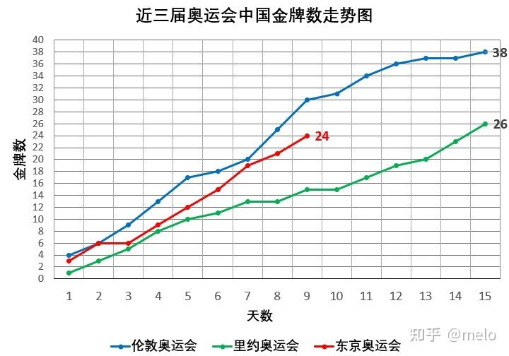 东京奥运会中国预计金牌数「东京奥运会中国预计金牌数量」
