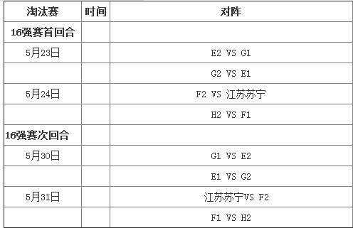 亚冠淘汰赛赛程「亚冠联赛小组赛赛程」