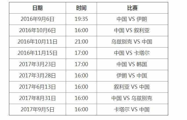 12强赛积分榜「12强赛积分榜a组」