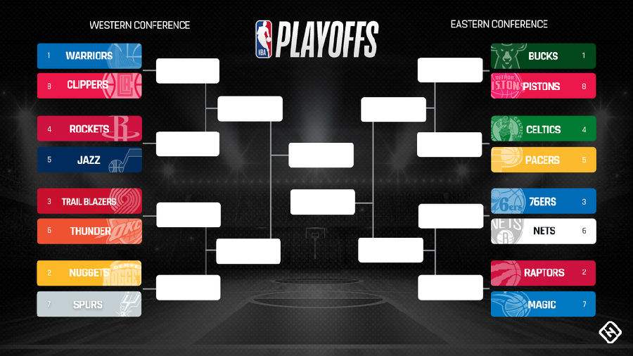 nba季后赛赛程「nba季后赛赛程总决赛」