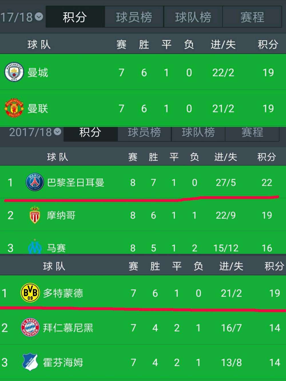 欧洲联赛排名「欧洲五大联赛排名」