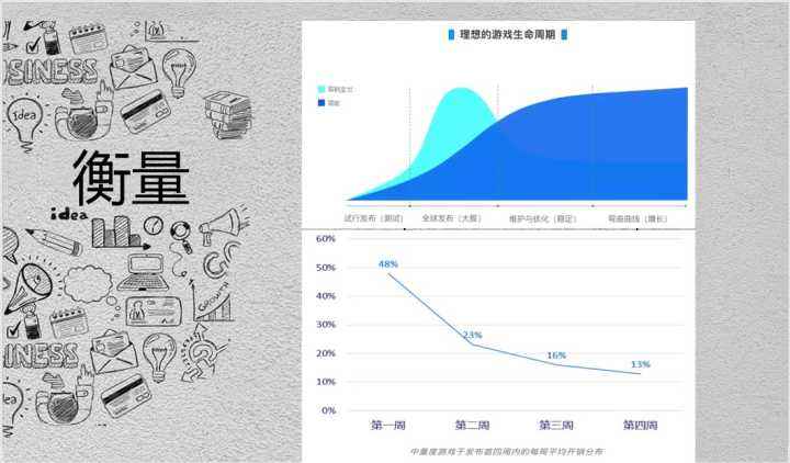 足球买量「一个足球多重」