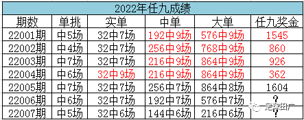 任9开奖结果「任9开奖结果奖金预测查询21143期」