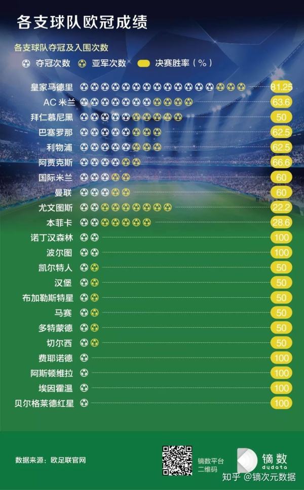 历年欧冠冠军「历届欧冠决赛对阵」