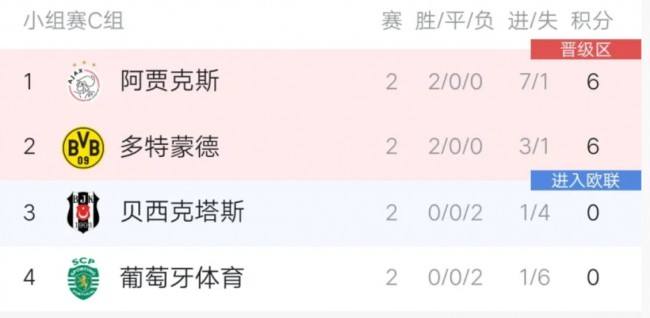 欧洲杯积分榜最新排名「欧洲杯排名榜,欧洲杯积分榜」