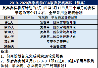 cba季后赛对阵表2021，cba季后赛对阵表2021时间在哪里看！