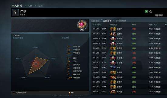 dota2匹配不到人，dota2匹配不到人2016在哪里看！