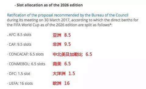 2026世界杯名额，2026世界杯名额对新西兰在哪里看！