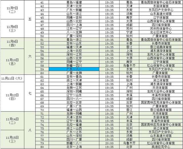cba总决赛赛程安排打几场，cba总决赛赛程安排几局几胜