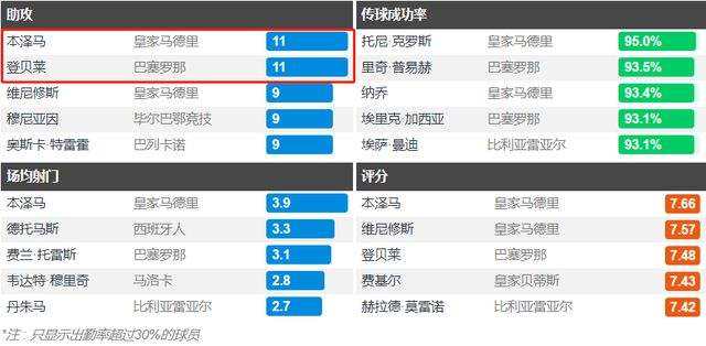 欧冠射手榜，2021欧冠射手榜