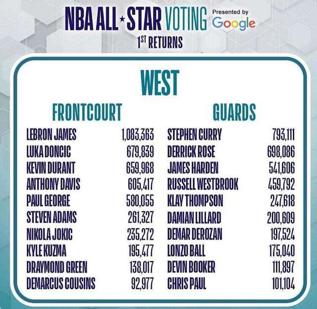 2021全明星nba时间，nba全明星2021什么时候