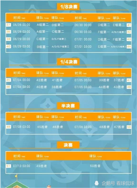 欧洲杯A组出线形势，欧洲杯A组出线形势李