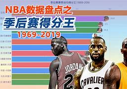 nba得分王，nba得分王榜历届