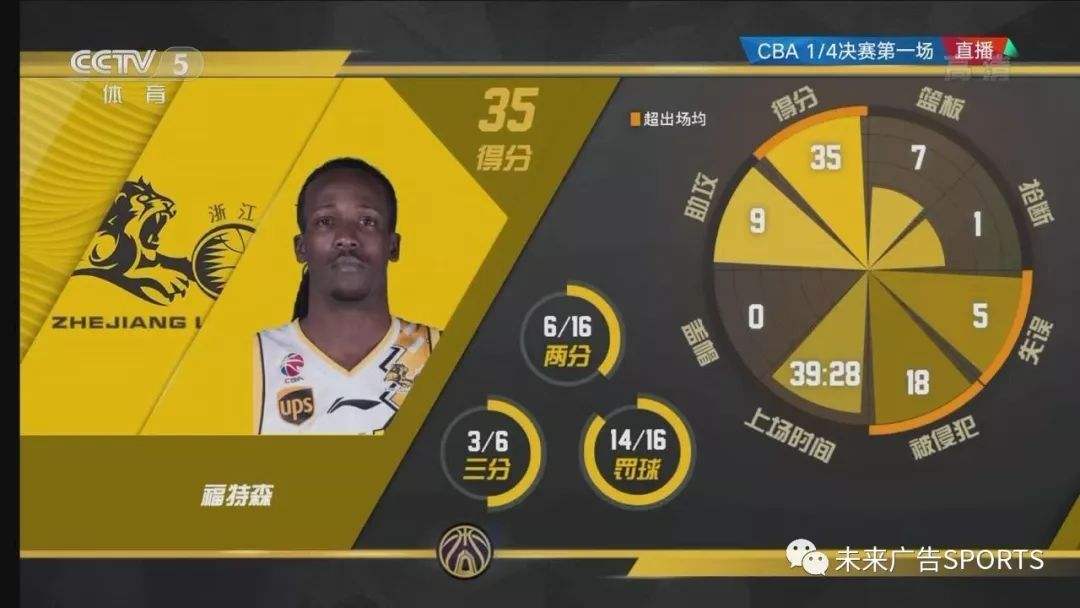 cctv5nba，cctv5nba直播时间表2022