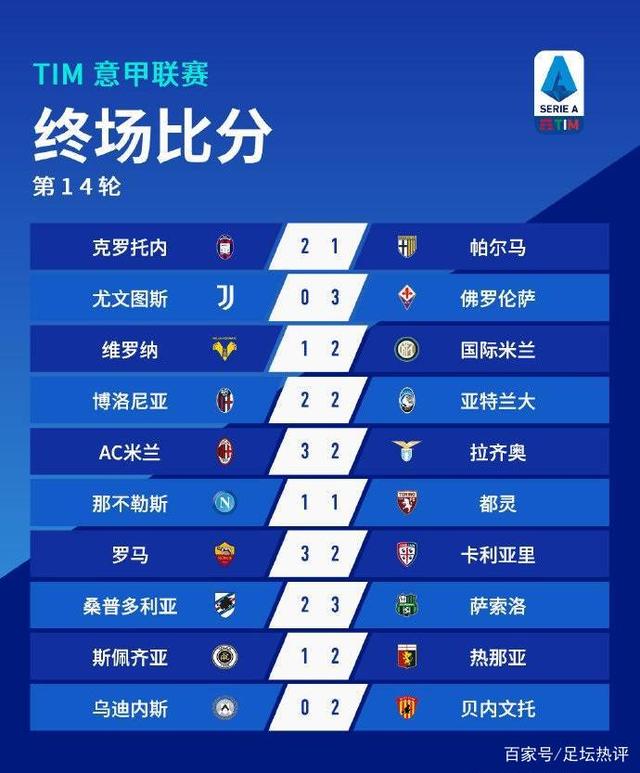 意甲排名，历年意甲排名