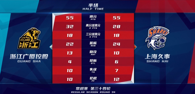 cba比分，CBA比分播报