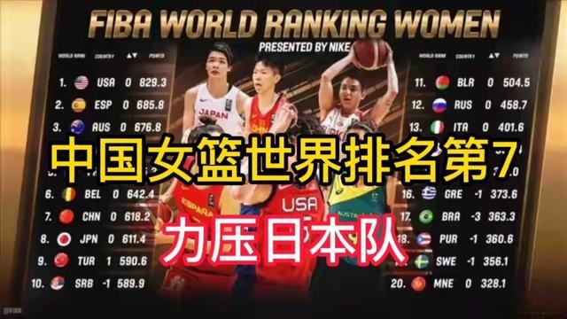 女篮世界排名，拉脱维亚女篮世界排名