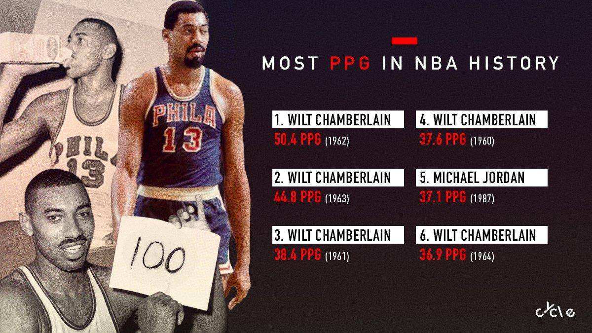 nba张伯伦，最强nba张伯伦怎么获得