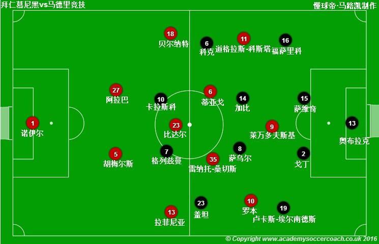 拜仁阵容，2012拜仁阵容