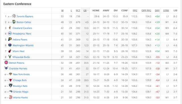 nba排名榜2013，nba排名榜个人球星图片