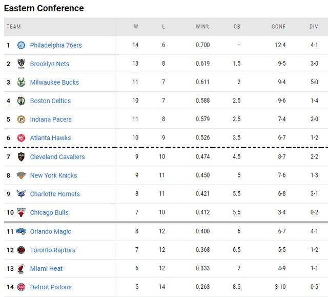 nba排名榜2013，nba排名榜个人球星图片