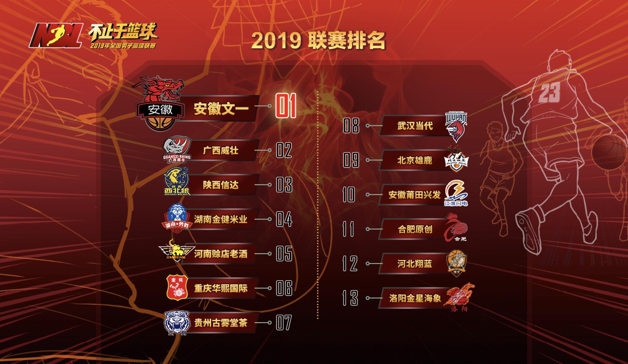 nbl联赛直播，NBL联赛直播回放
