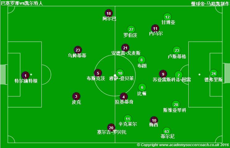 巴萨主力阵容，巴萨主力阵容2017