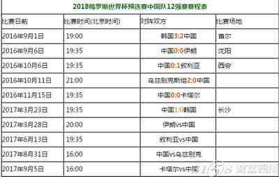 亚洲区世界杯预选赛程，亚洲区世界杯预选赛赛程直播