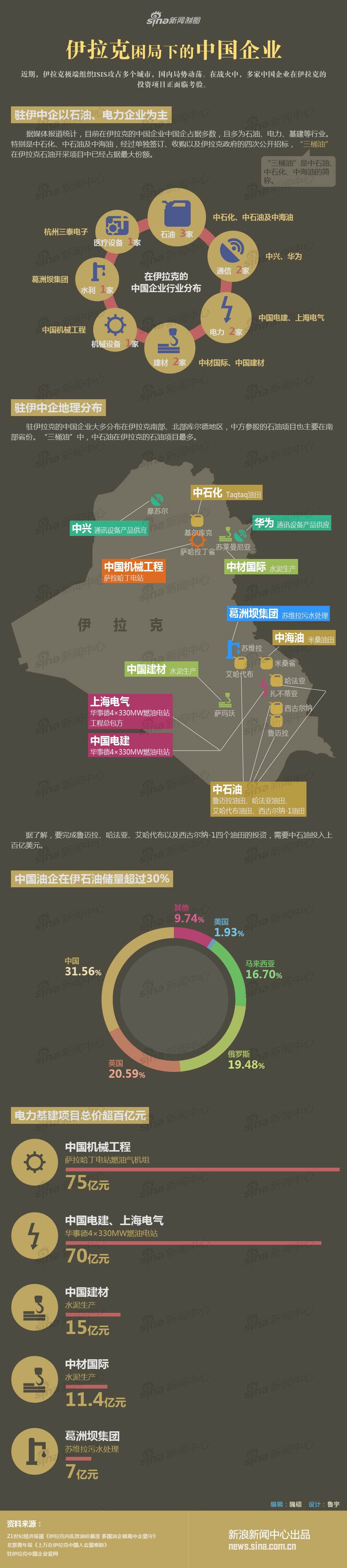 中国和伊拉克，中国和伊拉克的时差是几个小时