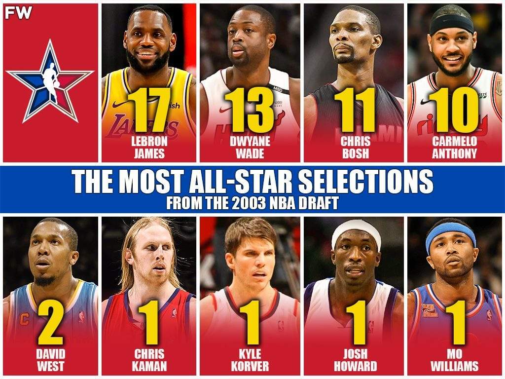 2014nba选秀，2014nba选秀重排