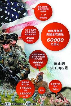 中国对伊拉克，中国对伊拉克的援助