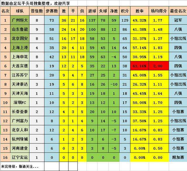 广州恒大亚冠赛程表，中超联赛广州恒大赛程表