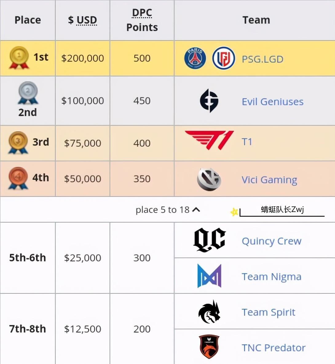 ti10奖金，ti10奖金池实时