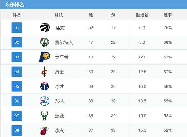 nba排名2015最新排名，20152016赛季nba排名