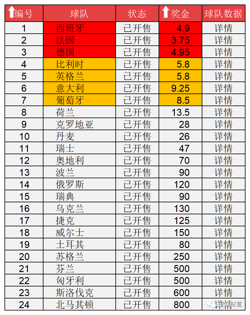 欧洲杯正赛时间，欧洲杯正赛时间间