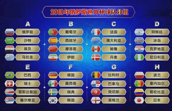 2018世界杯排名表，历届世界杯排名2018
