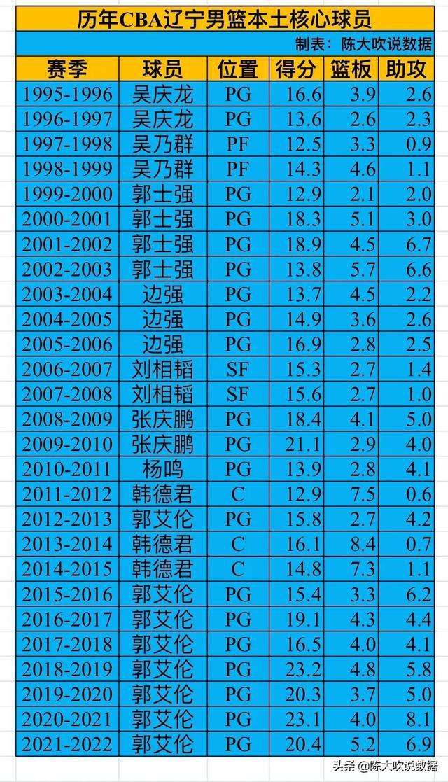 cba球员工资，cba球员工资排行榜2020