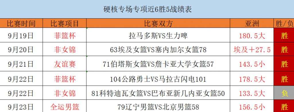 全运男篮赛程，中国男篮全运会赛程