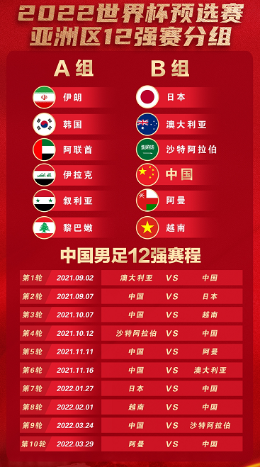 2022世界杯预选赛赛程，2022世界杯预选赛赛程中国对叙利亚