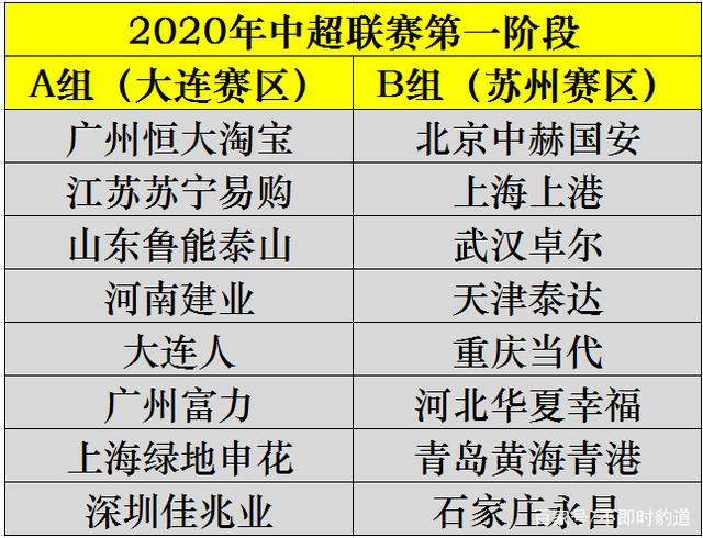 中超联赛2020赛程表，中超联赛2020赛程表第二阶段