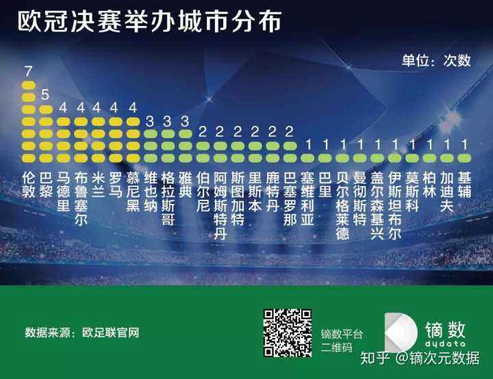 各国足球联赛积分榜，欧洲各国足球联赛积分排名