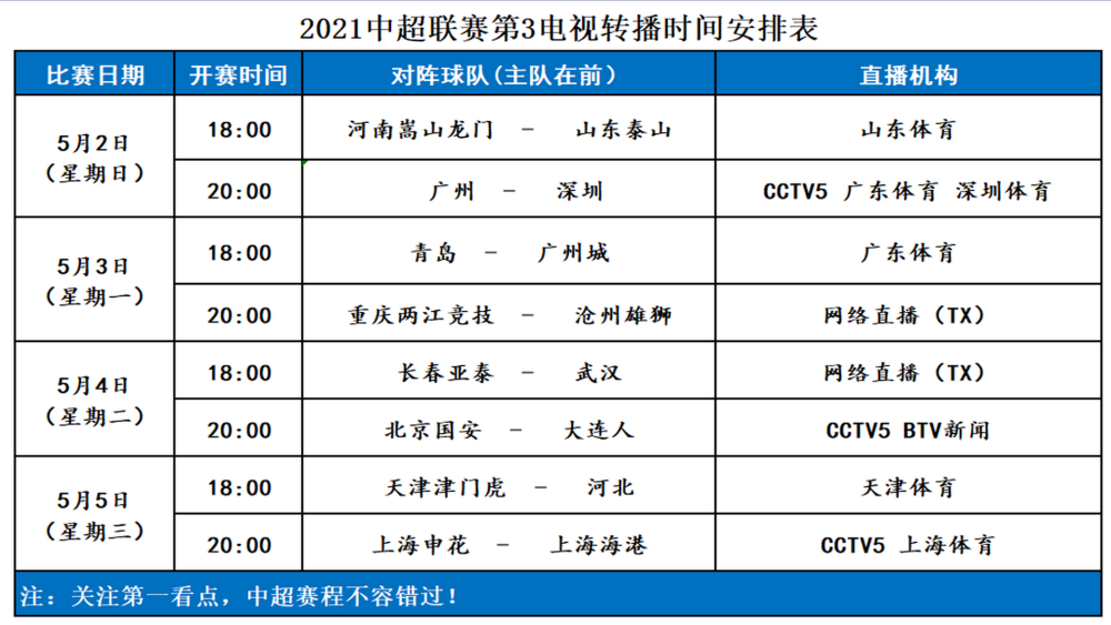 2021中超联赛赛程，2021中超联赛赛程第二阶段