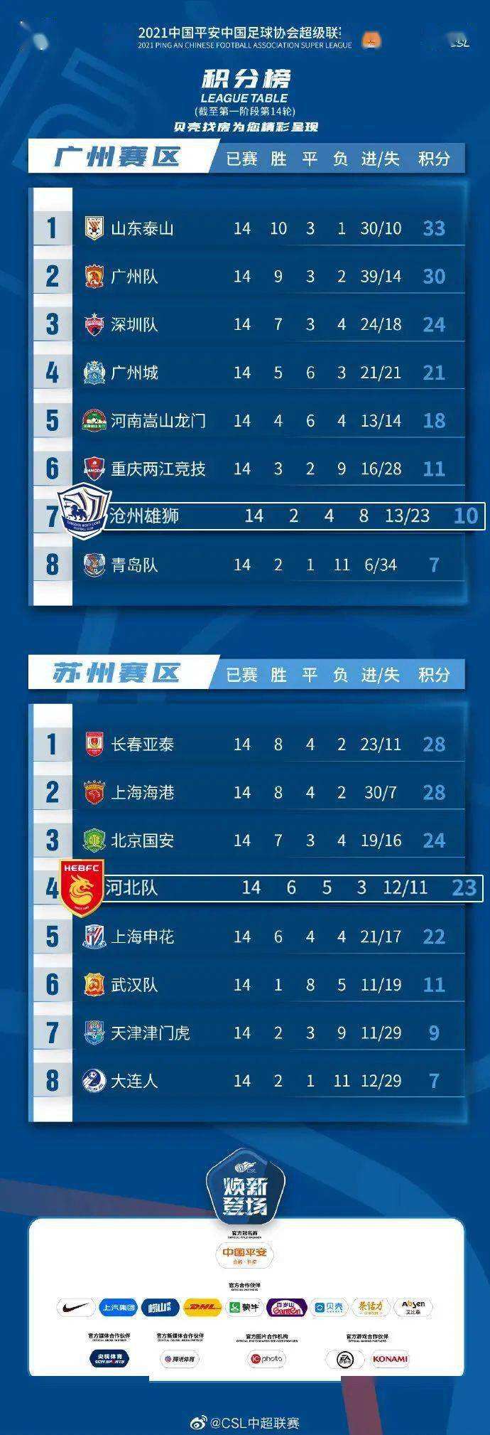 各国足球联赛积分榜，欧冠联赛国家积分排名