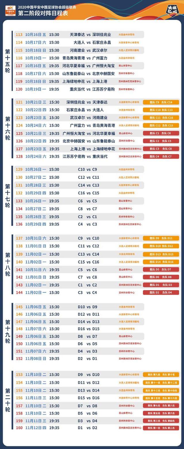 cba季后赛赛程，cba季后赛赛程安排规则2021