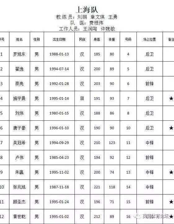 上海男篮赛程，上海男篮赛程时间表